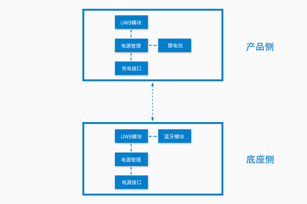 基于UWB技术的3C数码门店精准测距报警器方案-内部框图.jpg