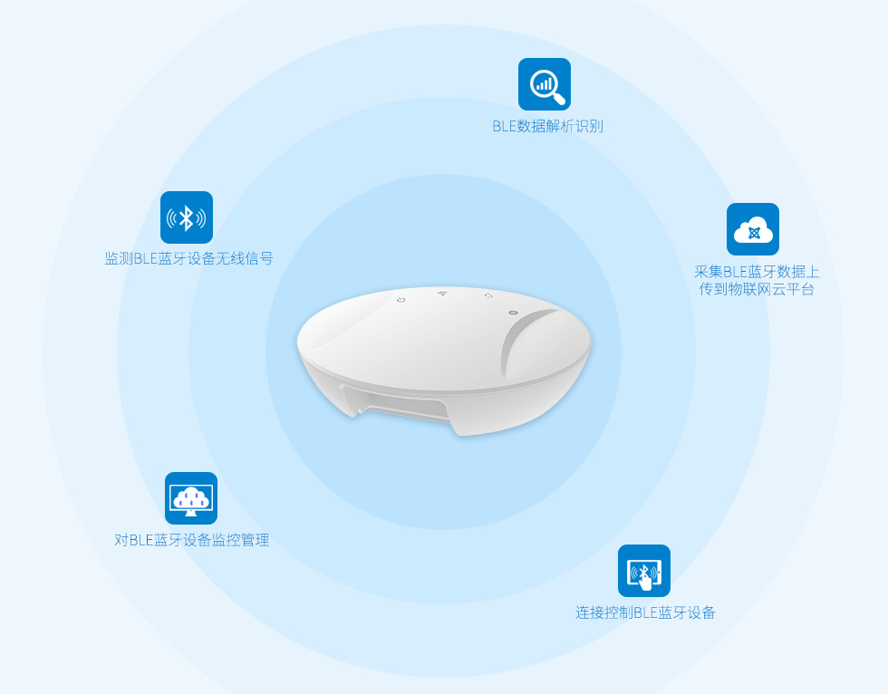 蓝牙网关技术挑战与解决方案