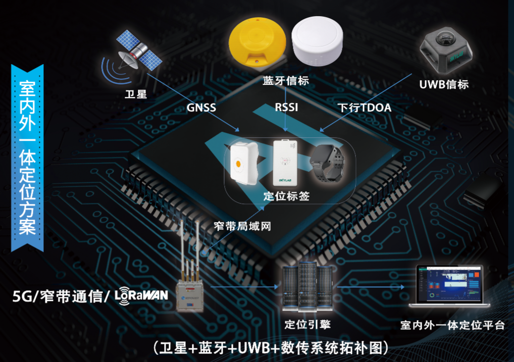 工地人员定位安全预警系统-室内外一体化定位方案
