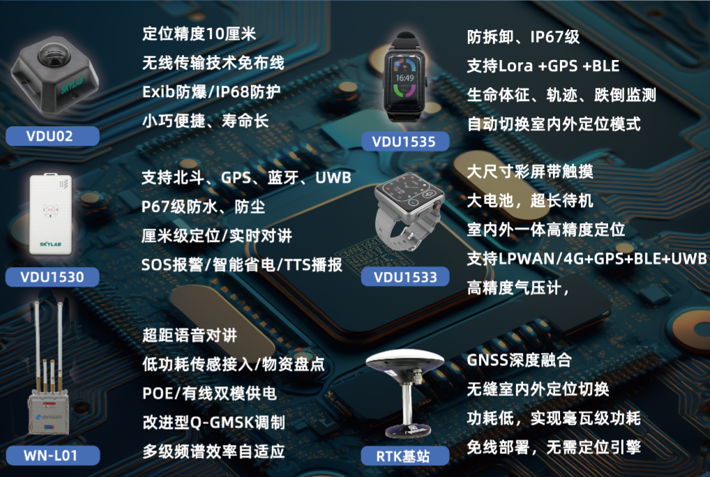 工地人员定位安全预警系统-室内外一体化定位方案