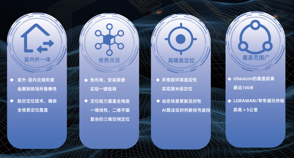 工地人员定位安全预警系统-室内外一体化定位方案