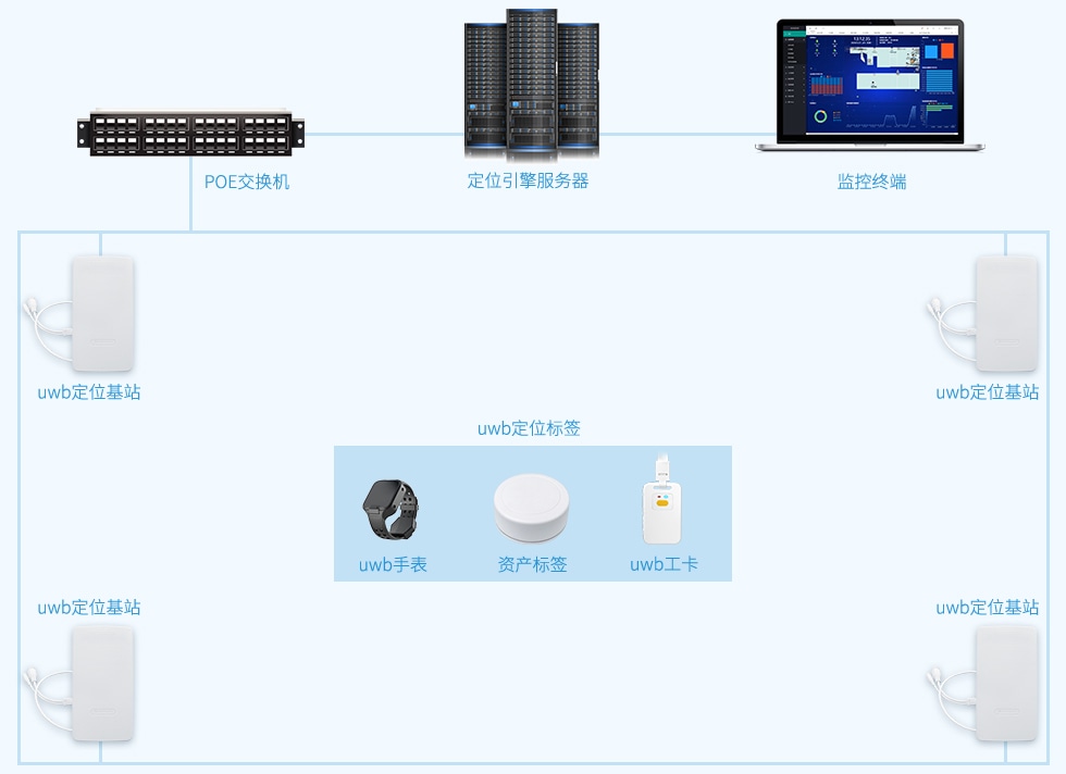 融合UWB与蓝牙技术的下一代资产定位解决方案