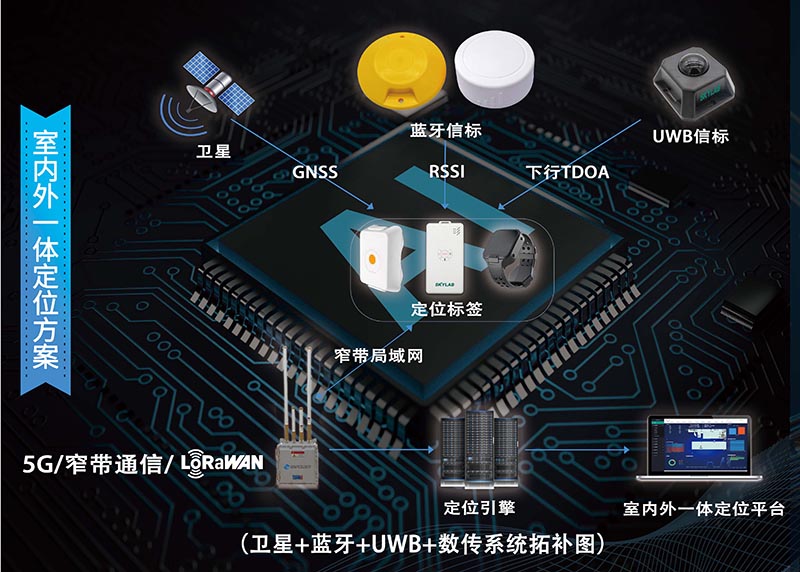 建筑工地室内外一体化人员定位与电子围栏智能方案